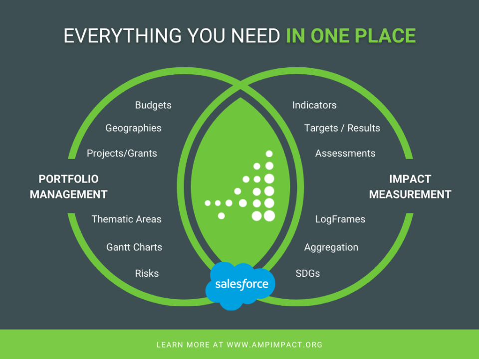 screenshot of Amp Impact